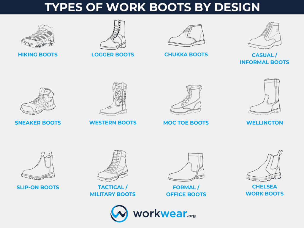 Main types of Work Boots - Explained, Demystified and illustrated  WorkWear.org