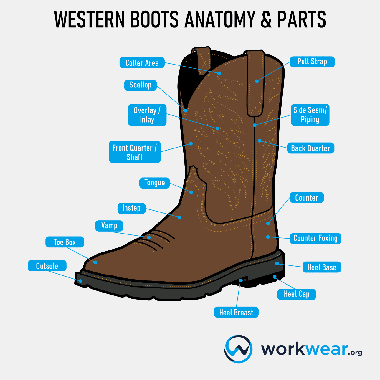 Western Boot Parts Terminology | WorkWear.org