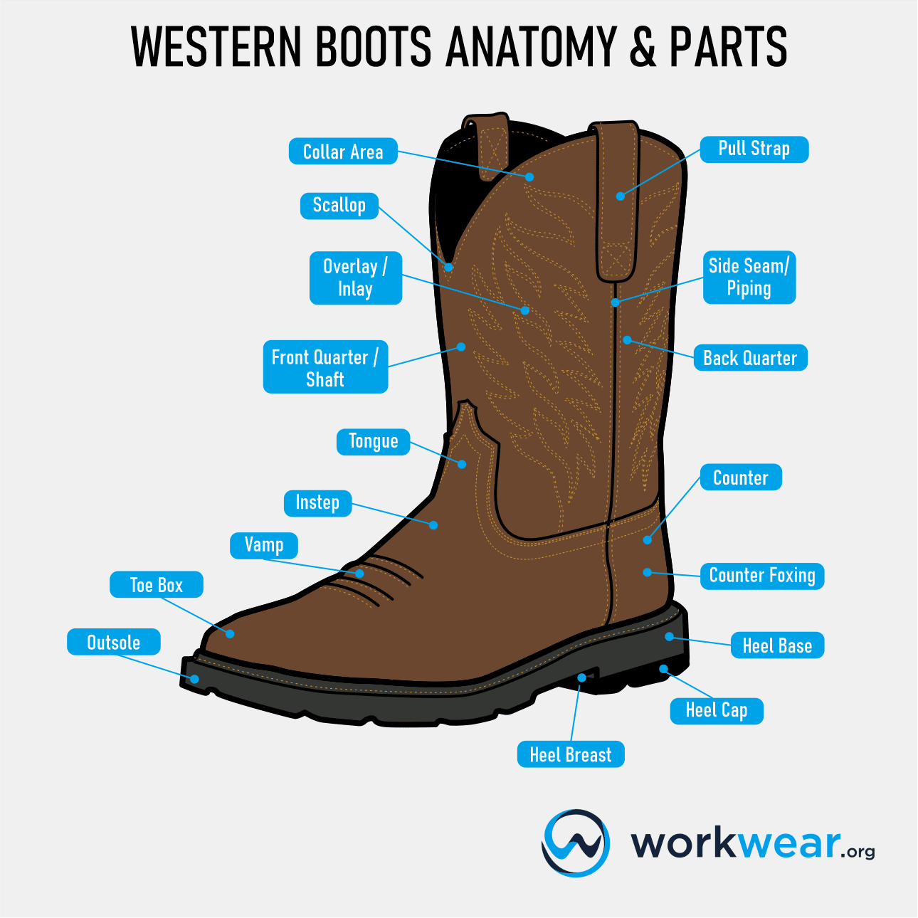 Western Boot Parts Terminology WorkWear