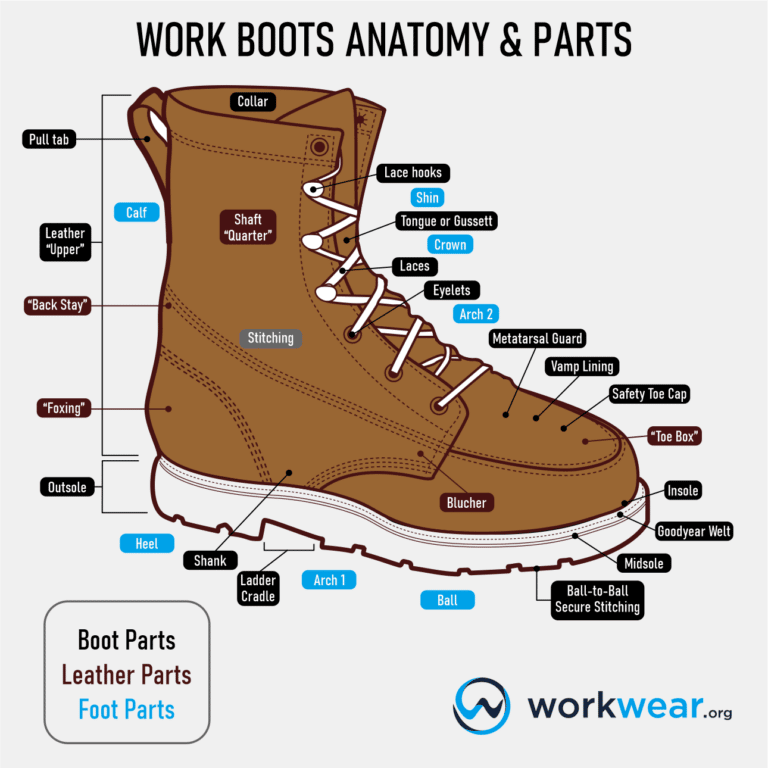 Boot Parts Terminology