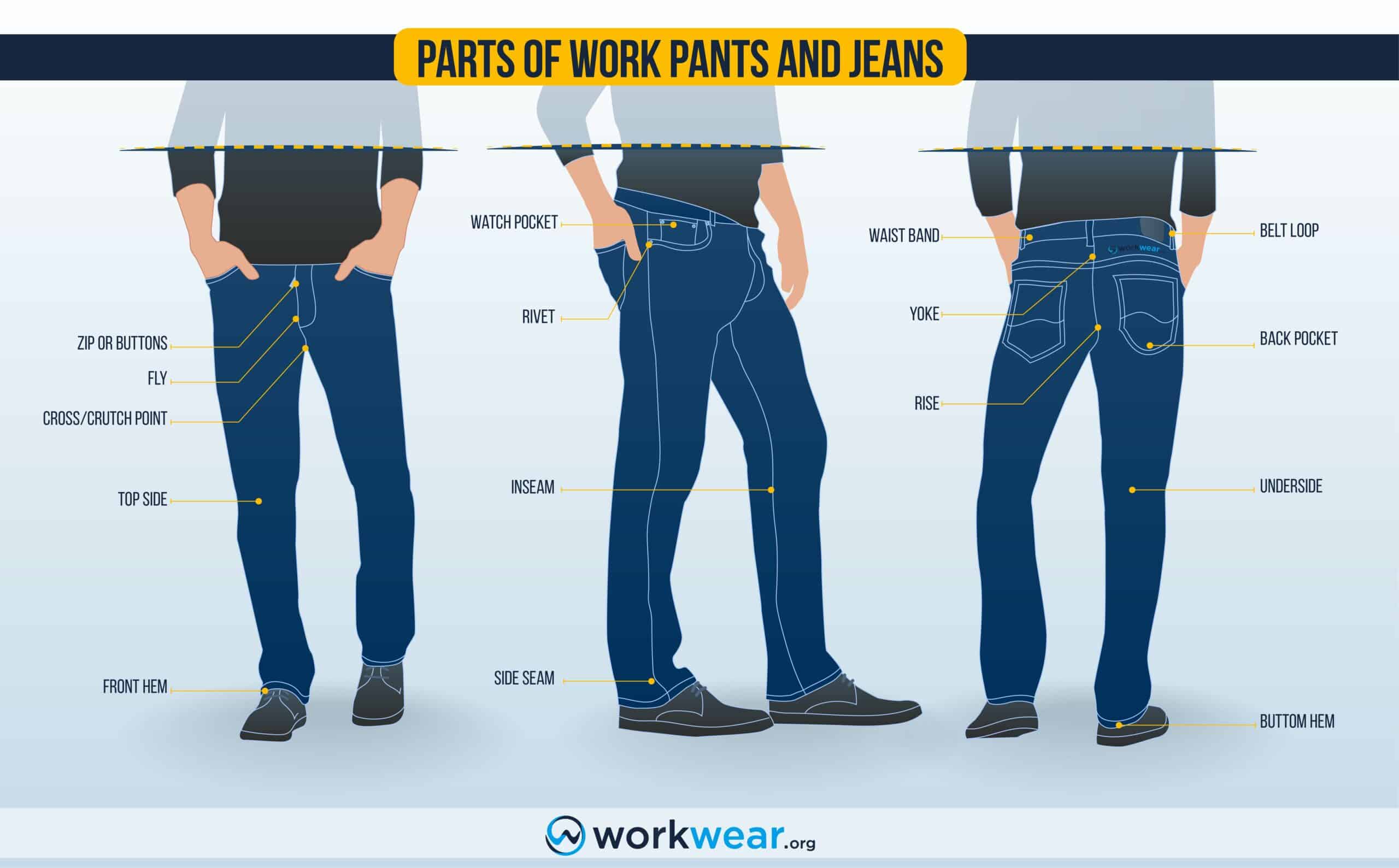 Work pants vs. jeans – | WorkWear.org