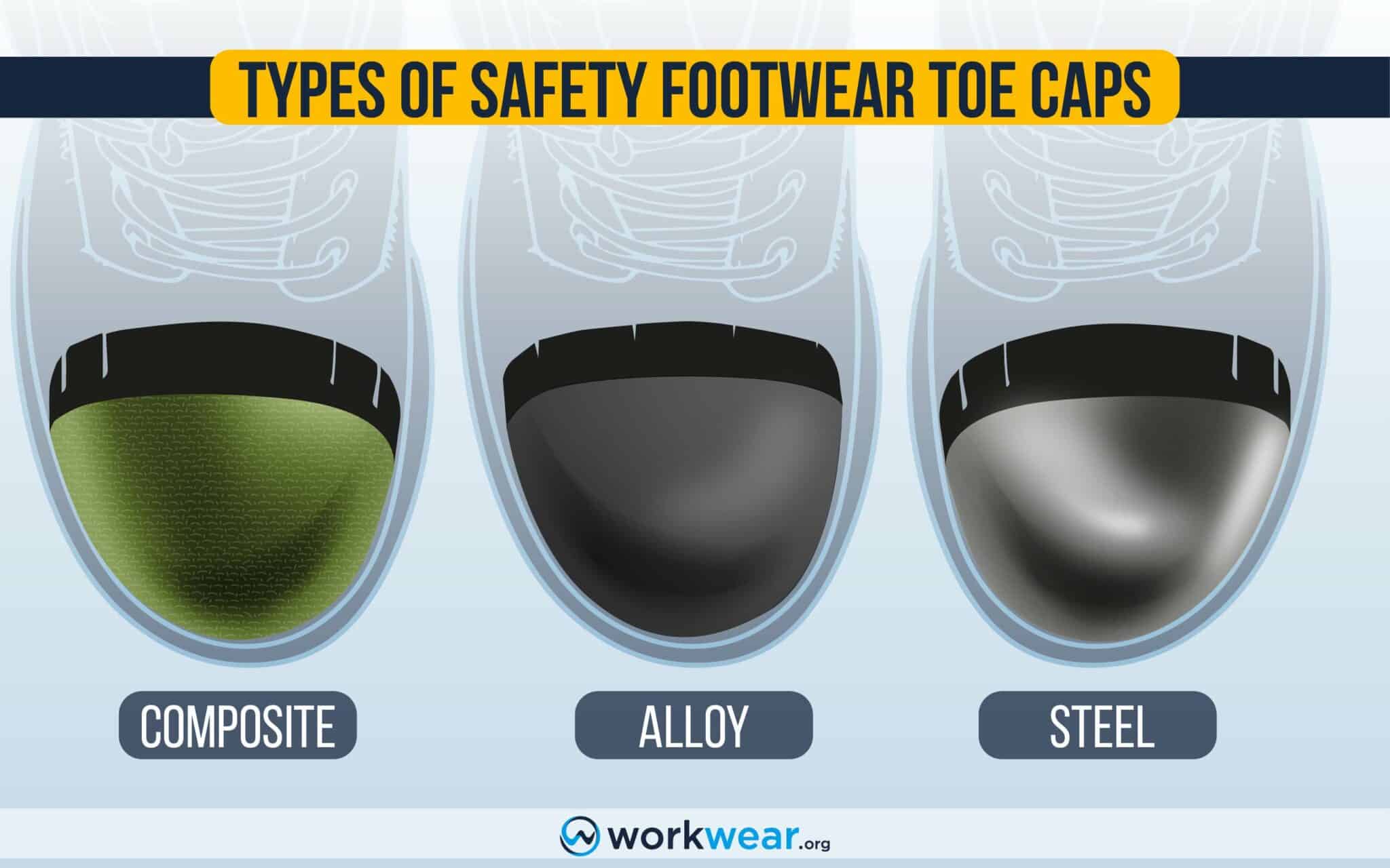 Work Boot Safety Toe Caps â Explained & Demystified - WorkWear.org | WorkWear.org