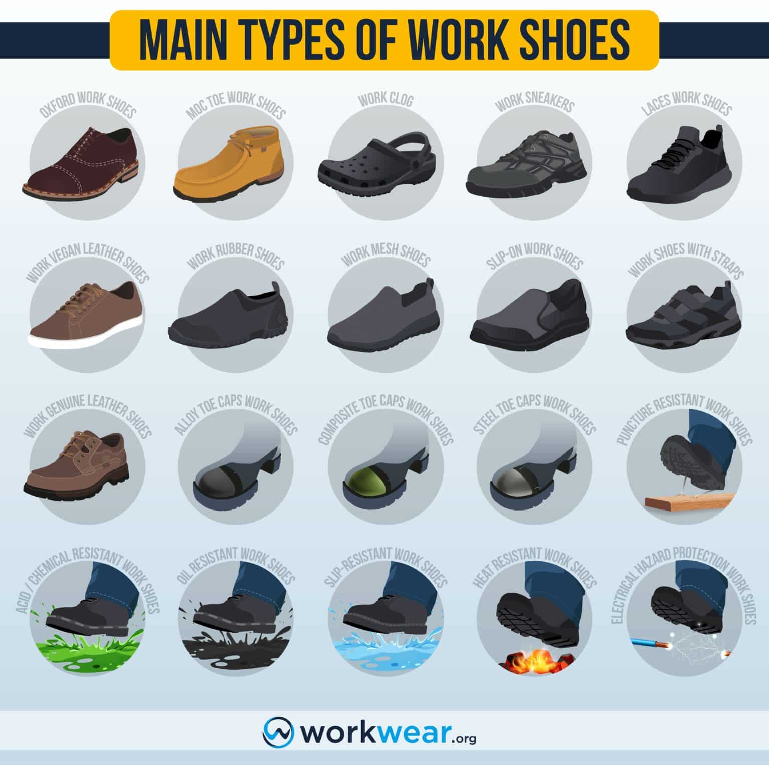 types-of-work-boots-explained-a-comprehensive-guide-to-choosing-the