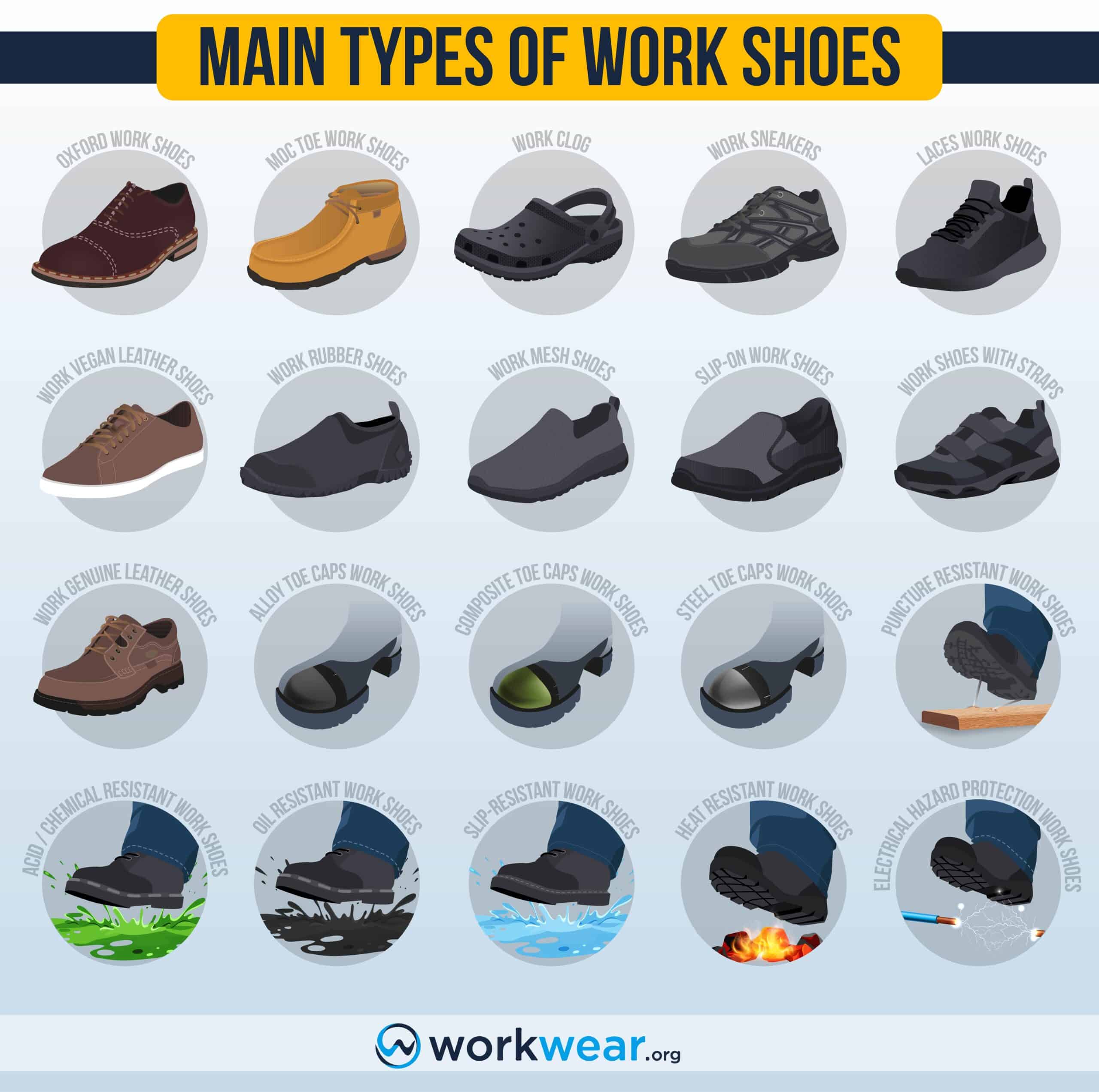 Types of Work Boots Explained: A Comprehensive Guide to Choosing