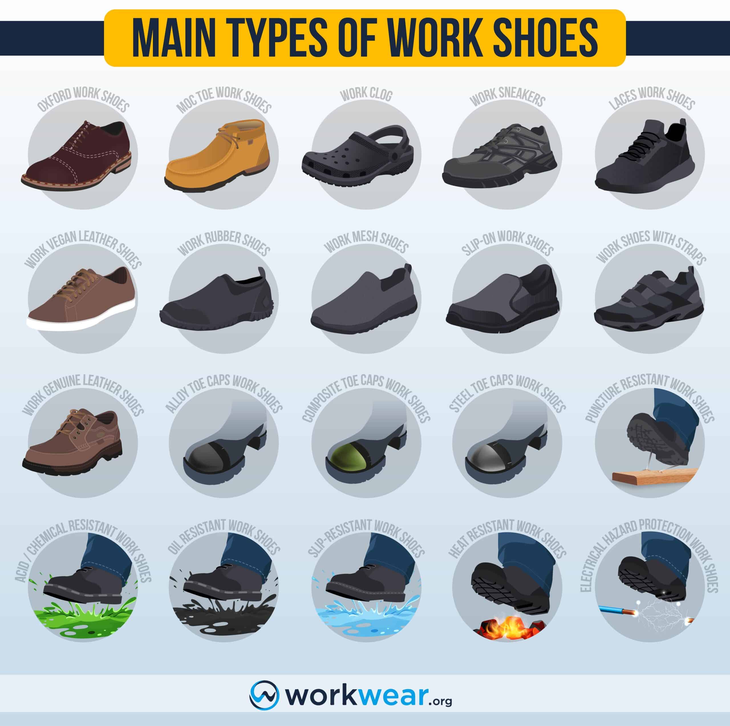 Types of Work Boots Explained A Comprehensive Guide to Choosing the