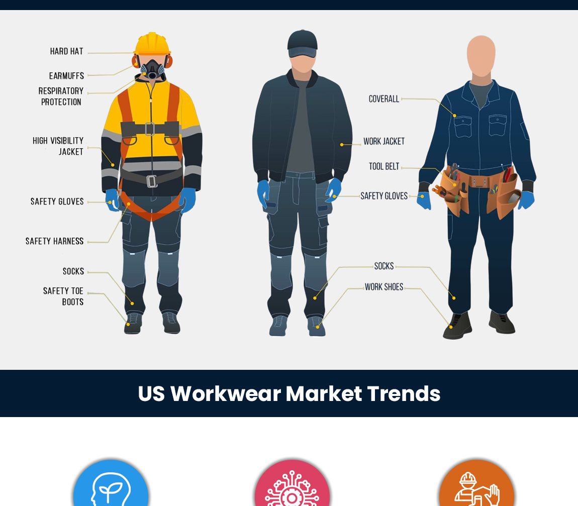 Workwear-Market-Statistics-Infographic-2025-2035-Workwear.org_-1_003 Gallery image section