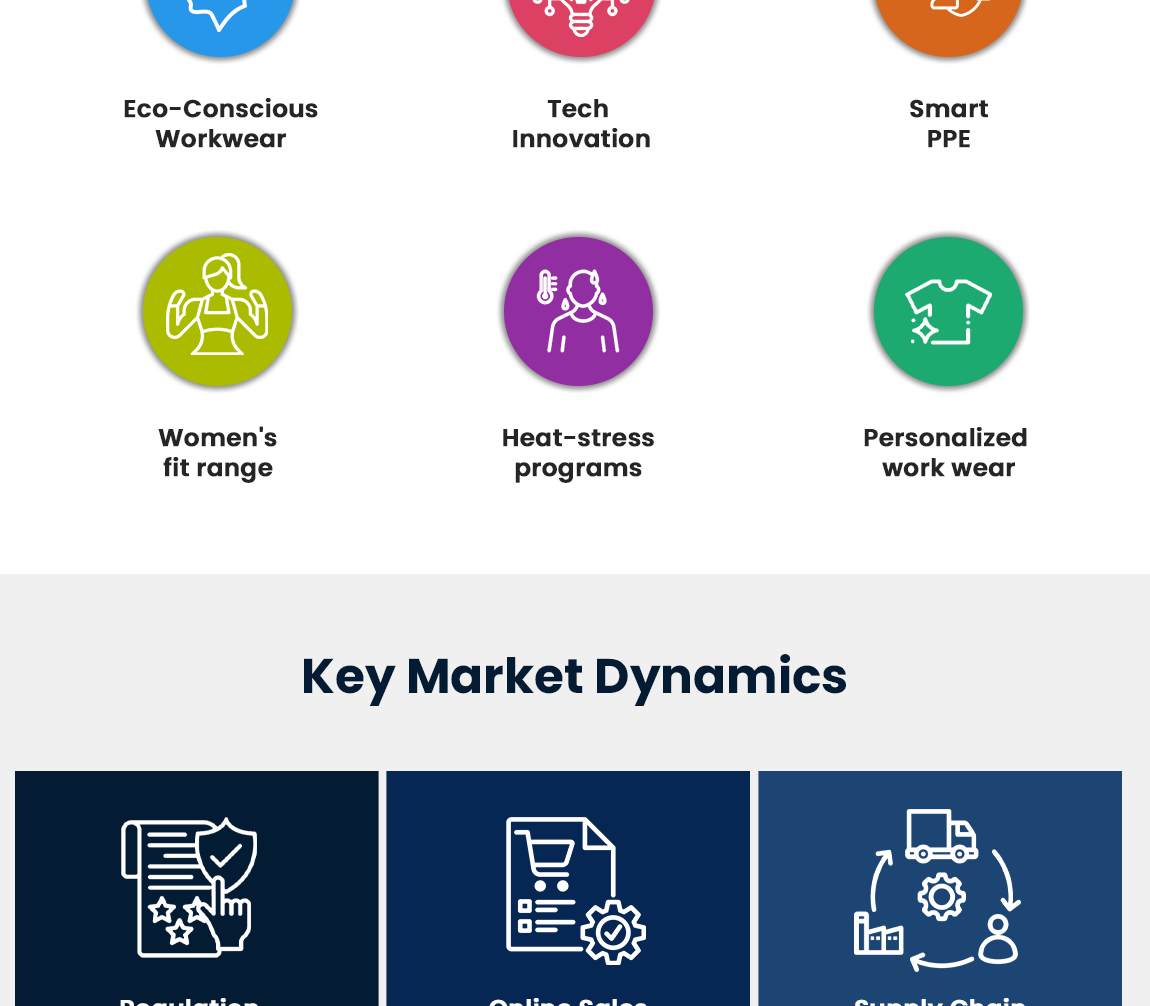 Workwear-Market-Statistics-Infographic-2025-2035-Workwear.org_-1_004 Gallery image section
