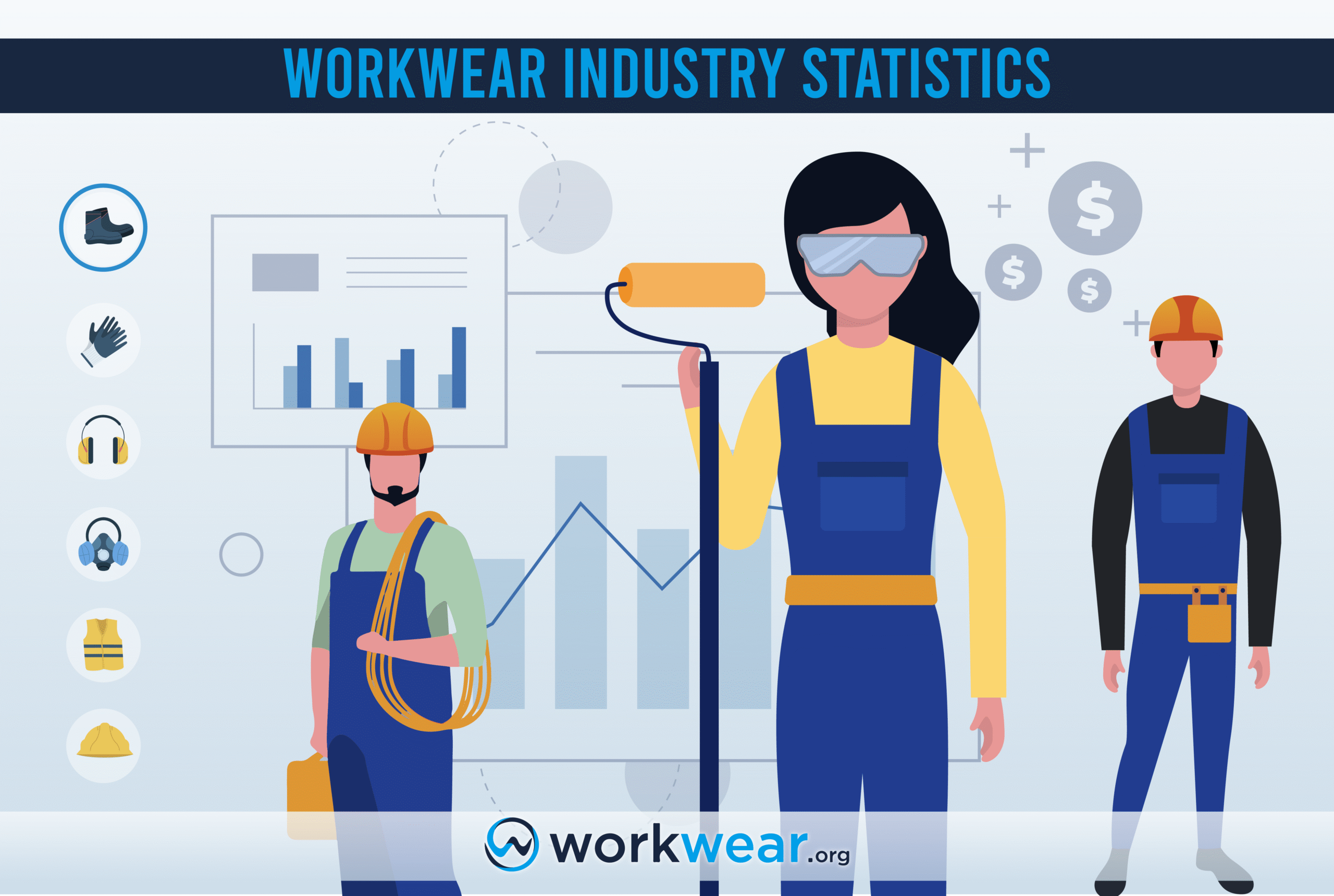 Workwear Industry Statistics & Market Segmentation